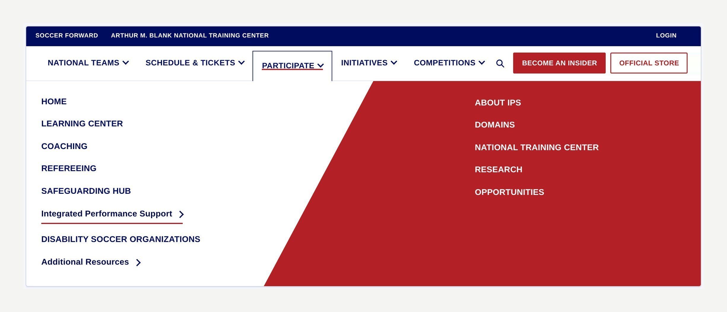 Mockup of the ussoccer.com navigation with the Participate menu open. The list reads Home, Learning Center, Coaching, Refereeing, Safeguarding Hub, Integrated Performance Support, Disability Soccer Organizations and Additional Resources. Integrated Performance Support is selected, and the red panel beside it lists About IPS, Domains, National Training Center, Research and Opportunities.