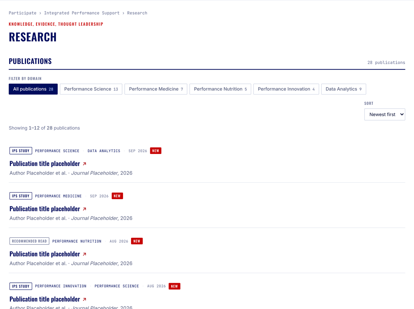Proposed Research page as a citation list: a filter by domain with a count on each button, then publications newest first, each with a type tag, domain tags, title, authors and journal. Placeholder entries.